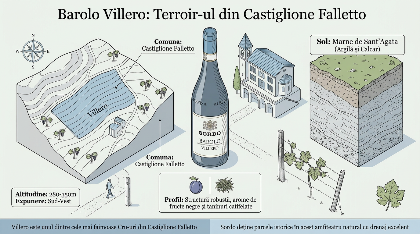 VILLERO